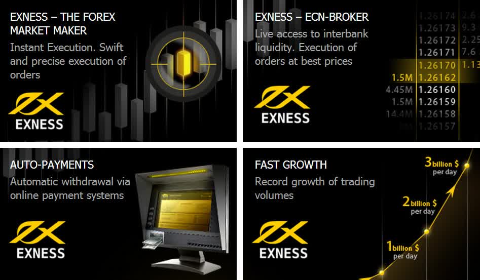 Exploring Exness Trading Instruments A Comprehensive Guide